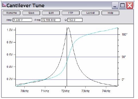 gaussian curve