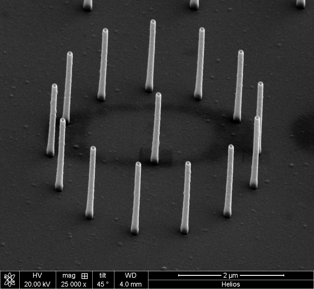 Nanoantennas