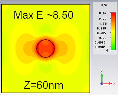 Electric field distribution