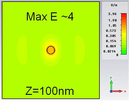 Electric field distribution 2