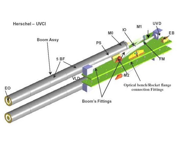 Herschel Coronograph